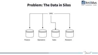 _Introduction to MarkLogic | PDF