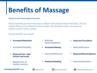 @Physiocouk #manchesterphysio facebook.com/physiocouk
Benefits of Massage
Physical and Psychological benefits
Physical benefits are those that have an effect on the physical state of the body. This can
include effects on the blood circulatory system, the lymphatic system, the muscular
system and the nervous system.
Physical benefits can include:
 Increased Relaxation
 Increased Flexibility
 Reduced Pain- both
chronic and acute
 Maintenance of
healthy muscles
 Reduced Swelling
 Improved Recovery
 Increased Healing
 Reduced
tension/tightness
 Improved Circulation
 Improved Posture
 Reduced Muscle Spasms
 Improved Sensation
 