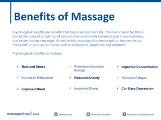 @Physiocouk #manchesterphysio facebook.com/physiocouk
Benefits of Massage
Psychological benefits are benefits that help a person mentally. The main reason for this is
due to the reduced circulation of cortisol, more commonly known as your stress hormone,
that occurs during a massage. As well as this, massage also encourages an increase in our
‘feel good’ or positive hormones such as endorphins, dopamine and serotonin.
Psychological benefits can include:
 Reduced Stress
 Increased Relaxation
 Improved Mood  Improved Sleep
 Reduced Anxiety
 Promotes Increased
Energy
 Improved Concentration
 Reduced Fatigue
 Can Ease Depression
 