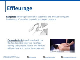 @Physiocouk #manchesterphysio facebook.com/physiocouk
Effleurage
Reinforced effleurage is used after superficial and involves having one
hand on top of the other to produce a deeper pressure
Cam and spindle is performed with one
flat hand and the other in a fist shape
holding the opposite thumb. This helps to
add pressure and control the movement.
 