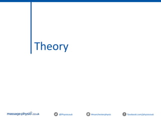 @Physiocouk #manchesterphysio facebook.com/physiocouk
Theory
 