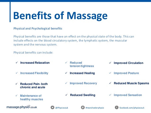 Introduction To Massage Therapy Presentation