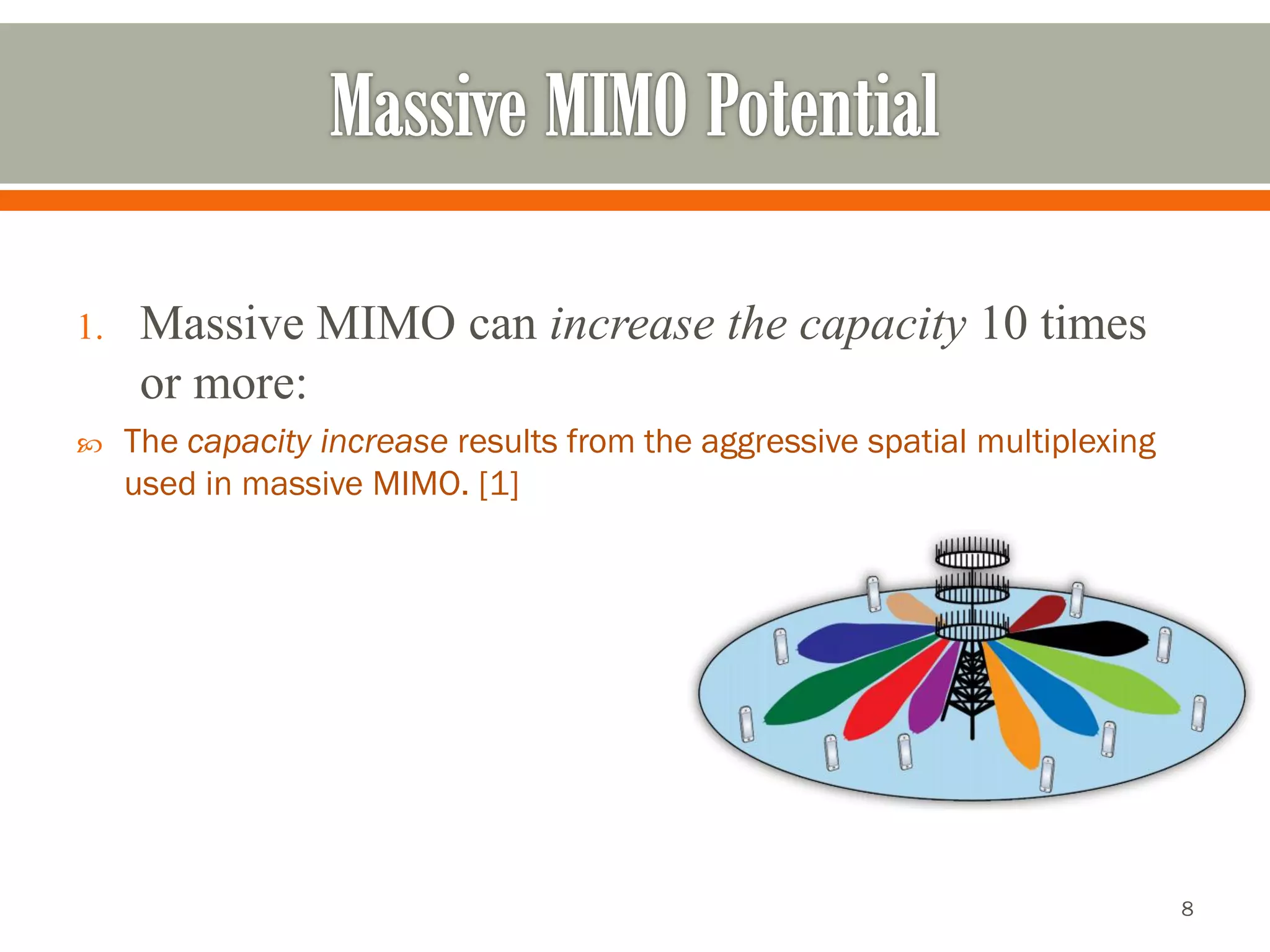 1.Massive MIMO can increase the capacity 10 times or more: 
The capacity increase results from the aggressive spatial multiplexing used in massive MIMO. [1] 
8 
 