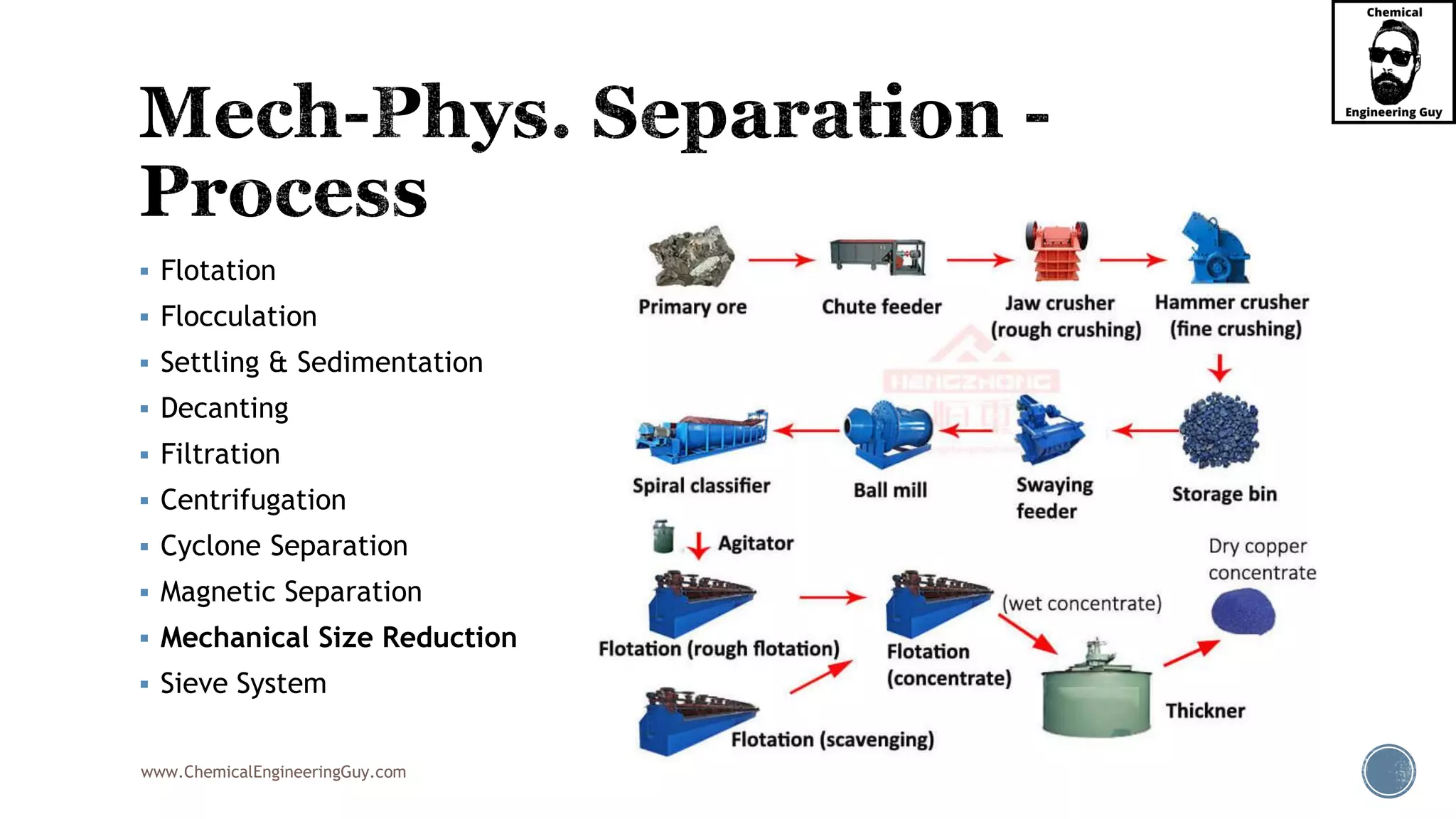 www.ChemicalEngineeringGuy.com
▪ Flotation
▪ Flocculation
▪ Settling & Sedimentation
▪ Decanting
▪ Filtration
▪ Centrifugation
▪ Cyclone Separation
▪ Magnetic Separation
▪ Mechanical Size Reduction
▪ Sieve System
 