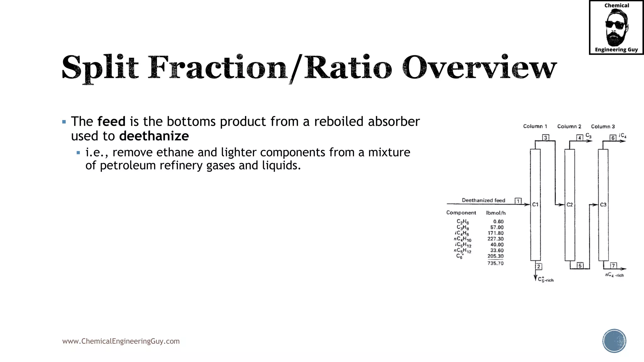 www.ChemicalEngineeringGuy.com
▪ The feed is the bottoms product from a reboiled absorber
used to deethanize
▪ i.e., remove ethane and lighter components from a mixture
of petroleum refinery gases and liquids.
 