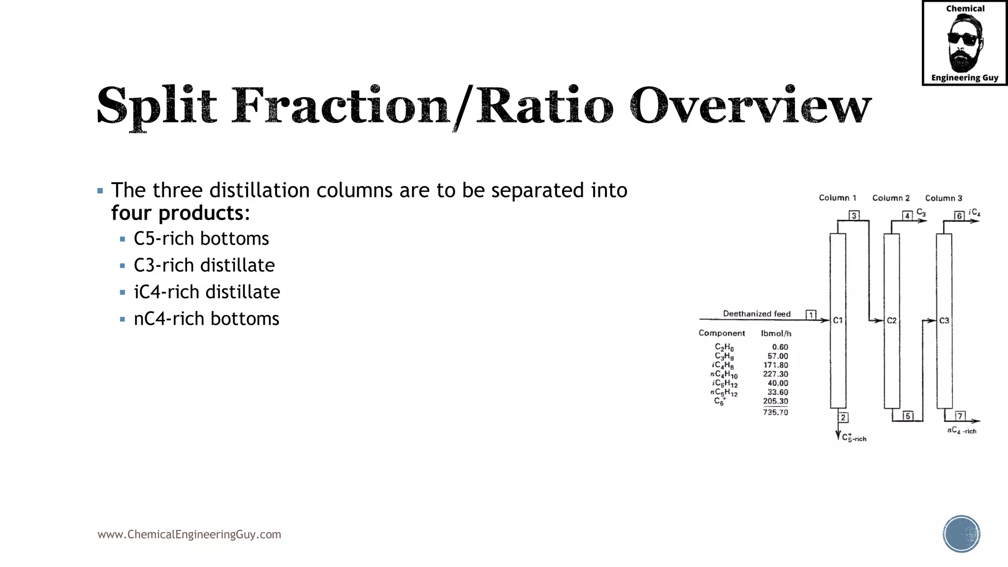 www.ChemicalEngineeringGuy.com
▪ The three distillation columns are to be separated into
four products:
▪ C5-rich bottoms
▪ C3-rich distillate
▪ iC4-rich distillate
▪ nC4-rich bottoms
 
