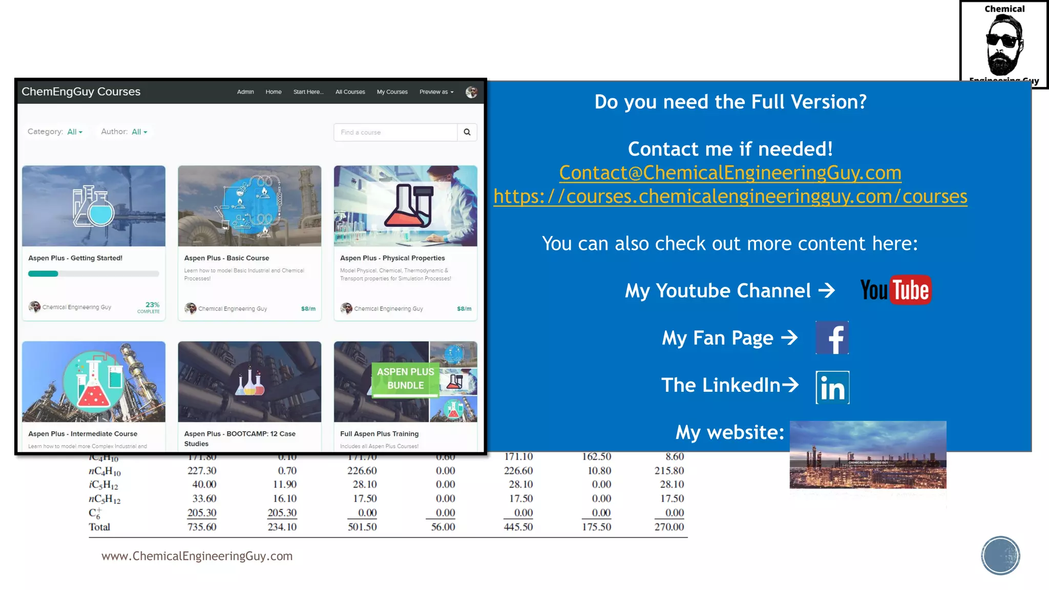 www.ChemicalEngineeringGuy.com
▪ Given the following data on streams:
▪ Perform Split Fraction and Split Ratios of the products in each
column
Do you need the Full Version?
Contact me if needed!
Contact@ChemicalEngineeringGuy.com
https://courses.chemicalengineeringguy.com/courses
You can also check out more content here:
My Youtube Channel →
My Fan Page →
The LinkedIn→
My website:
 
