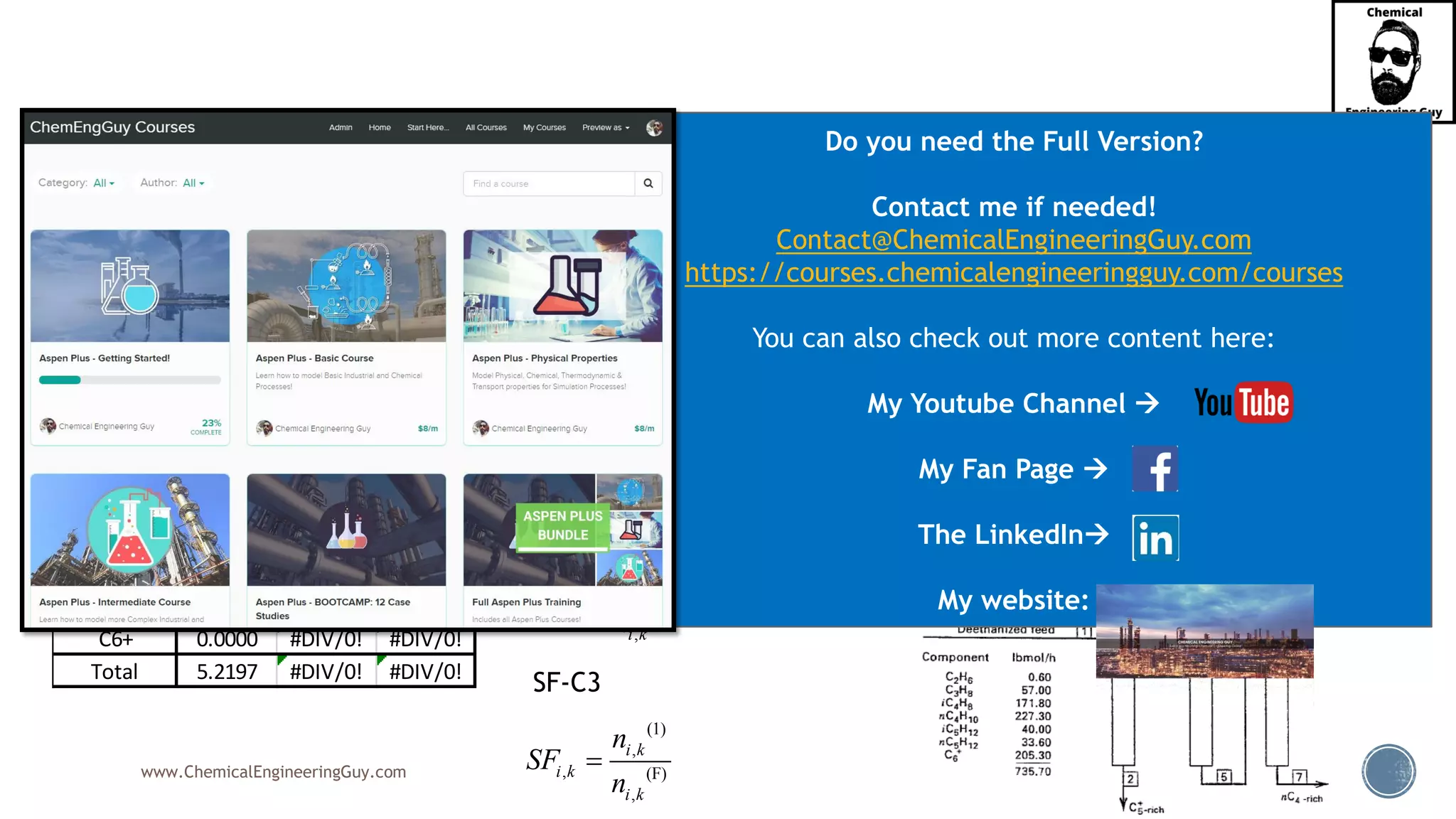 www.ChemicalEngineeringGuy.com
▪ Calculating Split Fraction
Component 1 2 3 4 5 6 7
C2 0.60 0.00 0.60 0.60 0.00 0.00 0.00
C3 57.00 0.00 57.00 54.80 2.20 2.20 0.00
iC4 171.80 0.10 171.70 0.60 171.10 162.50 8.60
nC4 227.30 0.70 226.60 0.00 226.60 10.80 215.80
iC5 40.00 11.90 28.10 0.00 28.10 0.00 28.10
nC5 33.60 16.10 17.50 0.00 17.50 0.00 17.50
C6+ 205.30 205.30 0.00 0.00 0.00 0.00 0.00
Total 735.60 234.10 501.50 56.00 445.50 175.50 270.00
Stream
SF-C1
(1)
,
, (F)
,
i k
i k
i k
n
SF
n
=
Component SF-C1 SF-C2 SF-C3
C2 1.0000 1.0000 #DIV/0!
C3 1.0000 0.9614 1.0000
iC4 0.9994 0.0035 0.9497
nC4 0.9969 0.0000 0.0477
iC5 0.7025 0.0000 0.0000
nC5 0.5208 0.0000 0.0000
C6+ 0.0000 #DIV/0! #DIV/0!
Total 5.2197 #DIV/0! #DIV/0!
Column
SF-C2
(1)
,
, (F)
,
i k
i k
i k
n
SF
n
=
SF-C3
(1)
,
, (F)
,
i k
i k
i k
n
SF
n
=
Do you need the Full Version?
Contact me if needed!
Contact@ChemicalEngineeringGuy.com
https://courses.chemicalengineeringguy.com/courses
You can also check out more content here:
My Youtube Channel →
My Fan Page →
The LinkedIn→
My website:
 