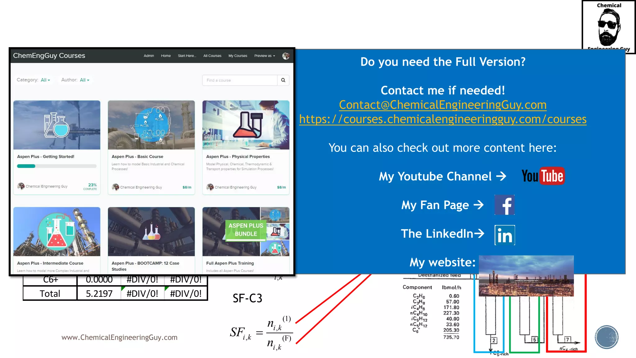 www.ChemicalEngineeringGuy.com
▪ Calculating Split Fraction
Component 1 2 3 4 5 6 7
C2 0.60 0.00 0.60 0.60 0.00 0.00 0.00
C3 57.00 0.00 57.00 54.80 2.20 2.20 0.00
iC4 171.80 0.10 171.70 0.60 171.10 162.50 8.60
nC4 227.30 0.70 226.60 0.00 226.60 10.80 215.80
iC5 40.00 11.90 28.10 0.00 28.10 0.00 28.10
nC5 33.60 16.10 17.50 0.00 17.50 0.00 17.50
C6+ 205.30 205.30 0.00 0.00 0.00 0.00 0.00
Total 735.60 234.10 501.50 56.00 445.50 175.50 270.00
Stream
SF-C1
(1)
,
, (F)
,
i k
i k
i k
n
SF
n
=
Component SF-C1 SF-C2 SF-C3
C2 1.0000 1.0000 #DIV/0!
C3 1.0000 0.9614 1.0000
iC4 0.9994 0.0035 0.9497
nC4 0.9969 0.0000 0.0477
iC5 0.7025 0.0000 0.0000
nC5 0.5208 0.0000 0.0000
C6+ 0.0000 #DIV/0! #DIV/0!
Total 5.2197 #DIV/0! #DIV/0!
Column
SF-C2
(1)
,
, (F)
,
i k
i k
i k
n
SF
n
=
SF-C3
(1)
,
, (F)
,
i k
i k
i k
n
SF
n
=
Do you need the Full Version?
Contact me if needed!
Contact@ChemicalEngineeringGuy.com
https://courses.chemicalengineeringguy.com/courses
You can also check out more content here:
My Youtube Channel →
My Fan Page →
The LinkedIn→
My website:
 