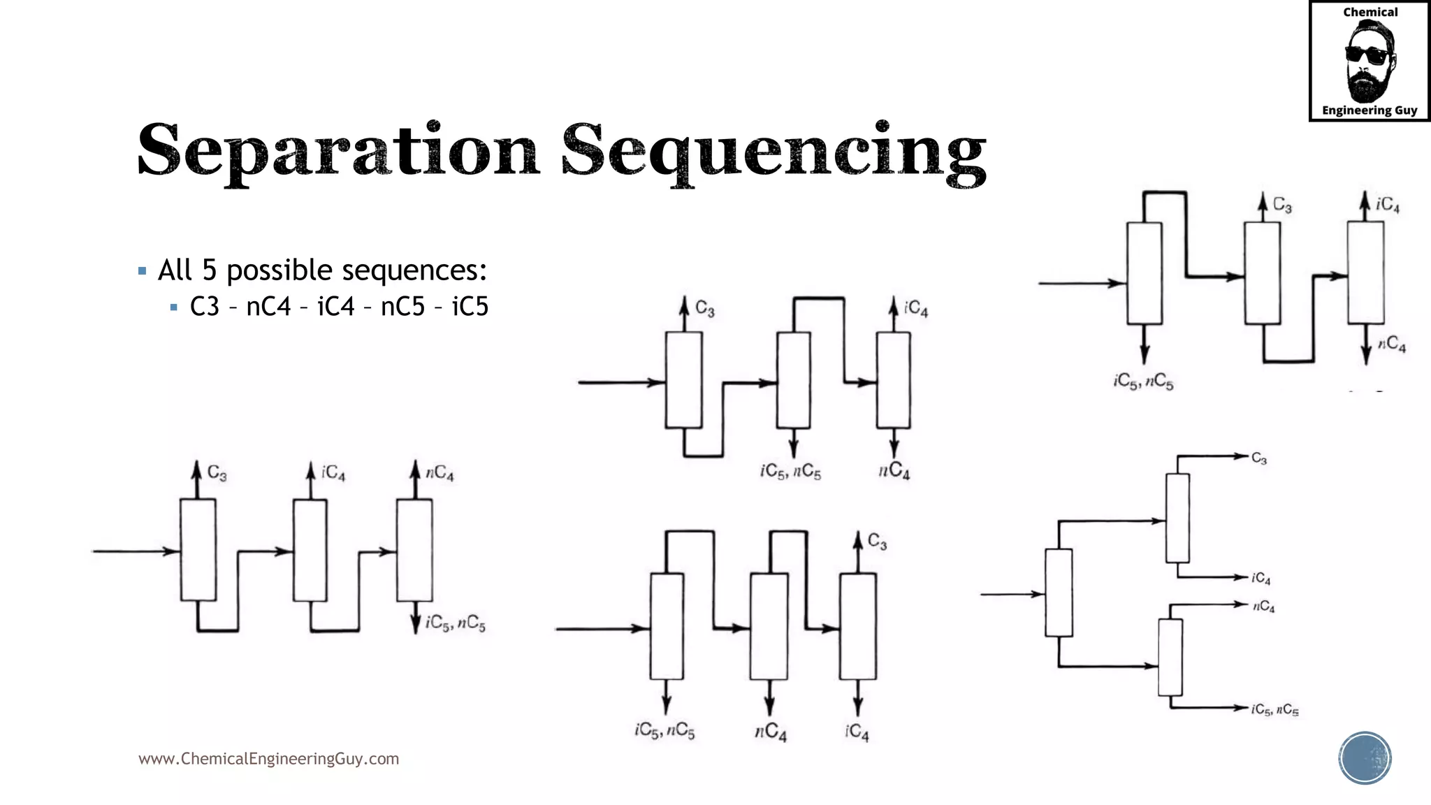 www.ChemicalEngineeringGuy.com
▪ All 5 possible sequences:
▪ C3 – nC4 – iC4 – nC5 – iC5
 