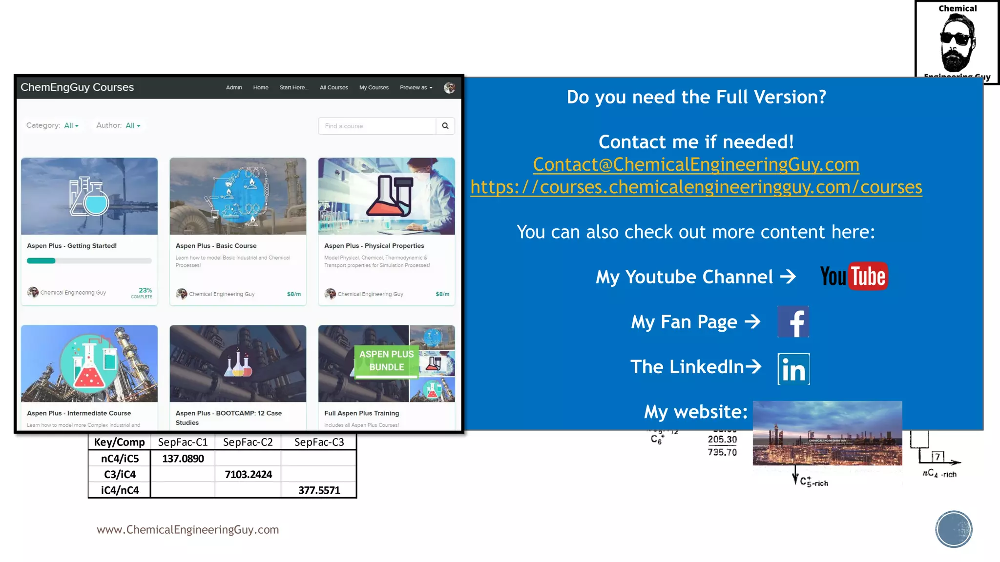 www.ChemicalEngineeringGuy.com
▪ From the SR Data con Columns…
Column
Key/Comp SepFac-C1 SepFac-C2 SepFac-C3
nC4/iC5 137.0890
C3/iC4 7103.2424
iC4/nC4 377.5571
Column
Component SR-C1 SR-C2 SR-C3
C2 #DIV/0! #DIV/0! #DIV/0!
C3 #DIV/0! 24.9091 #DIV/0!
iC4 1717.000 0.0035 18.8953
nC4 323.7143 0.0000 0.0500
iC5 2.3613 0.0000 0.0000
nC5 1.0870 0.0000 0.0000
C6+ 0.0000 #DIV/0! #DIV/0!
Total #DIV/0! #DIV/0! #DIV/0!
Do you need the Full Version?
Contact me if needed!
Contact@ChemicalEngineeringGuy.com
https://courses.chemicalengineeringguy.com/courses
You can also check out more content here:
My Youtube Channel →
My Fan Page →
The LinkedIn→
My website:
 
