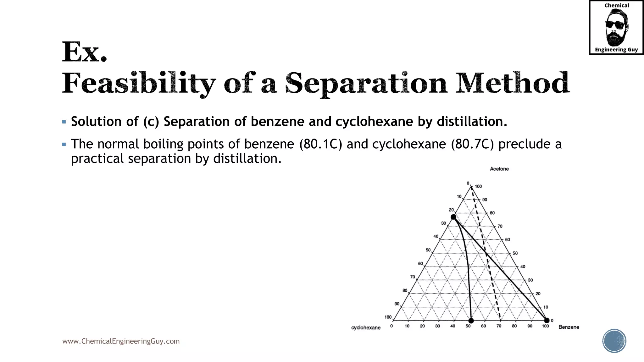 www.ChemicalEngineeringGuy.com
▪ Solution of (c) Separation of benzene and cyclohexane by distillation.
▪ The normal boiling points of benzene (80.1C) and cyclohexane (80.7C) preclude a
practical separation by distillation.
 