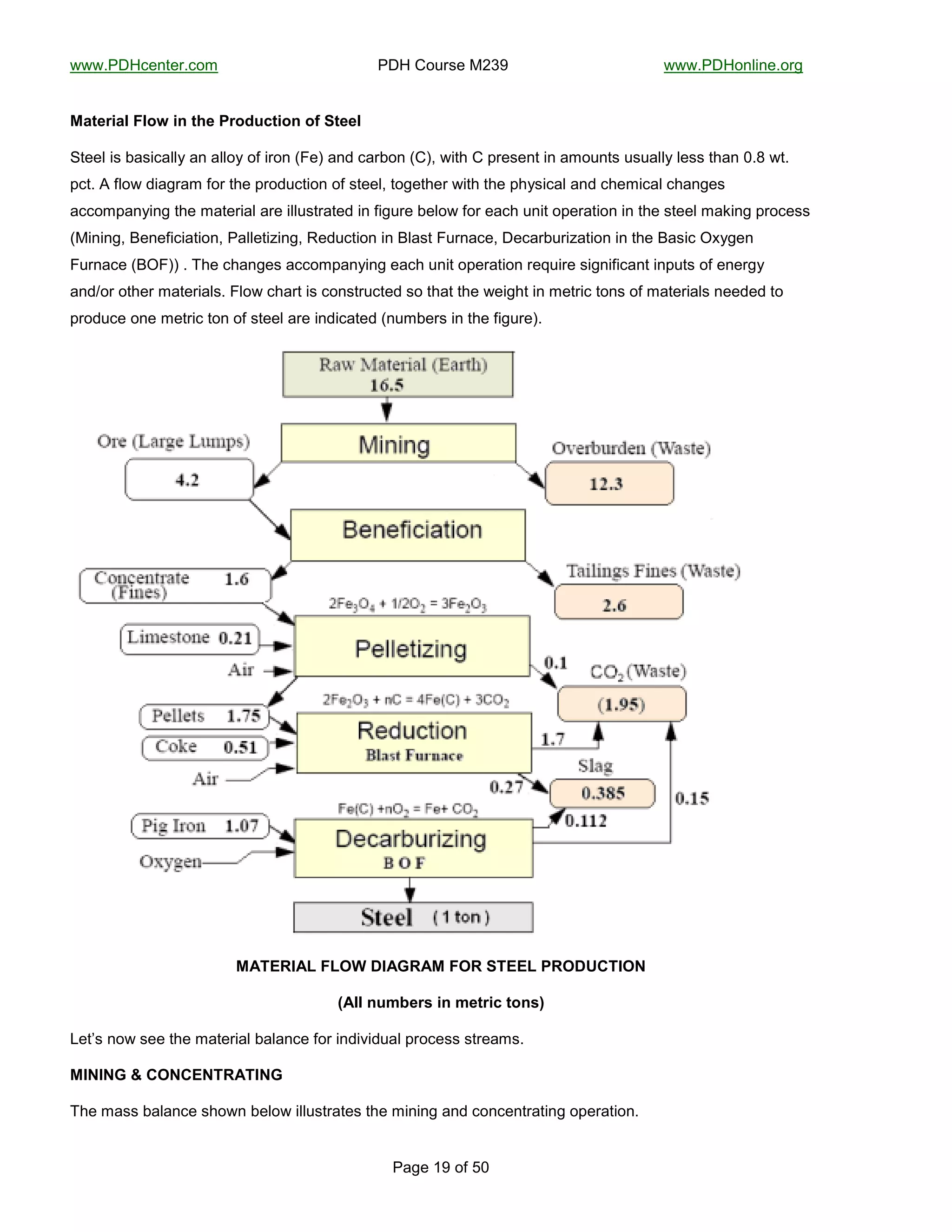 !!!"#$%&'()'*"&+,-------------------------------------#$%-.+/*0'-1234------------------------------------!!!"#$%+(56('"+*7-
--
#87'-94-+:-;<-
+,#-$),.*L.%6*)"*#<-*9$%&'(#)%"*%7*C#--.*
N)''5-60->806&855D-8(-855+D-+:-6*+(-FK'G-8(?-&8*>+(-F.GC-!6)@-.-A*'0'()-6(-8,+/()0-/0/855D-5'00-)@8(-<"j-!)"-
A&)"-=-:5+!-?687*8,-:+*-)@'-A*+?/&)6+(-+:-0)''5C-)+7')@'*-!6)@-)@'-A@D06&85-8(?-&@',6&85-&@8(7'0-
8&&+,A8(D6(7-)@'-,8)'*685-8*'-655/0)*8)'?-6(-:67/*'->'5+!-:+*-'8&@-/(6)-+A'*8)6+(-6(-)@'-0)''5-,8M6(7-A*+&'00-
F16(6(7C-Y'(':6&68)6+(C-#855')6e6(7C-U'?/&)6+(-6(-Y580)-K/*(8&'C-$'&8*>/*6e8)6+(-6(-)@'-Y806&-RLD7'(-
K/*(8&'-FYRKGG-"-E@'-&@8(7'0-8&&+,A8(D6(7-'8&@-/(6)-+A'*8)6+(-*'H/6*'-067(6:6&8()-6(A/)0-+:-'('*7D-
8(?b+*-+)@'*-,8)'*6850"-K5+!-&@8*)-60-&+(0)*/&)'?-0+-)@8)-)@'-!'67@)-6(-,')*6&-)+(0-+:-,8)'*6850-(''?'?-)+-
A*+?/&'-+('-,')*6&-)+(-+:-0)''5-8*'-6(?6&8)'?-F(/,>'*0-6(-)@'-:67/*'G"--
-
+:@/A!:5*L5GE*N!:OA:+*LGA*C@//5*9AGNJ3@!GB*
a:..*"'>?-$4*)"*>-#$)(*#%"4b*
X')Z0-(+!-0''-)@'-,8)'*685->858(&'-:+*-6(?6B6?/85-A*+&'00-0)*'8,0"--
+!B!BO*I*3GB3/B@A:@!BO*
E@'-,800->858(&'-0@+!(->'5+!-655/0)*8)'0-)@'-,6(6(7-8(?-&+(&'()*8)6(7-+A'*8)6+("--
 