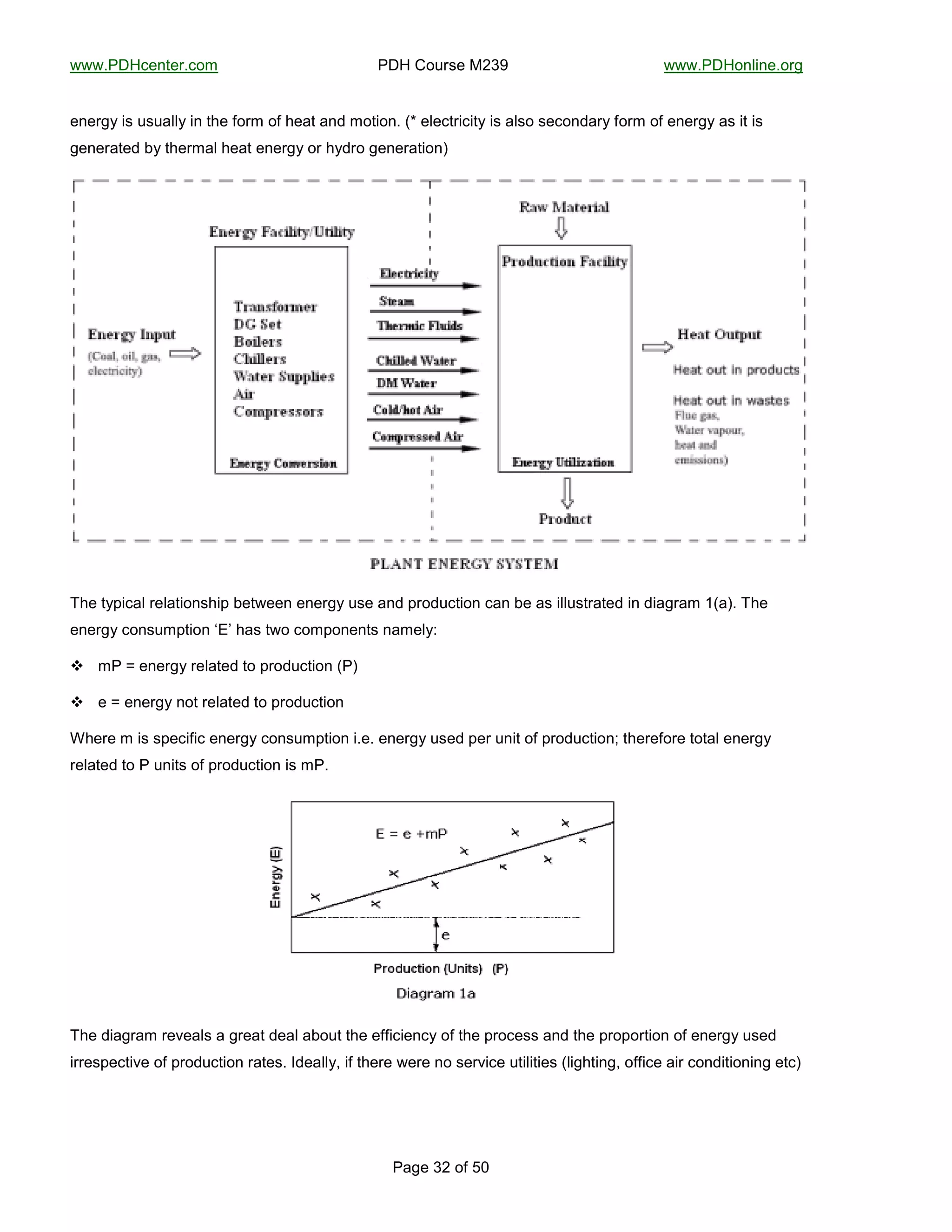 !!!"#$%&'()'*"&+,-------------------------------------#$%-.+/*0'-1234------------------------------------!!!"#$%+(56('"+*7-
--
#87'-32-+:-;<-
'('*7D-60-/0/855D-6(-)@'-:+*,-+:-@'8)-8(?-,+)6+("-Fr-'5'&)*6&6)D-60-850+-0'&+(?8*D-:+*,-+:-'('*7D-80-6)-60-
7'('*8)'?->D-)@'*,85-@'8)-'('*7D-+*-@D?*+-7'('*8)6+(G-
-
E@'-)DA6&85-*'58)6+(0@6A->')!''(-'('*7D-/0'-8(?-A*+?/&)6+(-&8(->'-80-655/0)*8)'?-6(-?687*8,-9F8G"-E@'-
'('*7D-&+(0/,A)6+(-aZ-@80-)!+-&+,A+('()0-(8,'5DO-
#",#-P-'('*7D-*'58)'?-)+-A*+?/&)6+(-F#G-
#"'-P-'('*7D-(+)-*'58)'?-)+-A*+?/&)6+(-
V@'*'-,-60-0A'&6:6&-'('*7D-&+(0/,A)6+(-6"'"-'('*7D-/0'?-A'*-/(6)-+:-A*+?/&)6+(c-)@'*':+*'-)+)85-'('*7D-
*'58)'?-)+-#-/(6)0-+:-A*+?/&)6+(-60-,#"-
-
E@'-?687*8,-*'B'850-8-7*'8)-?'85-8>+/)-)@'-'::6&6'(&D-+:-)@'-A*+&'00-8(?-)@'-A*+A+*)6+(-+:-'('*7D-/0'?-
6**'0A'&)6B'-+:-A*+?/&)6+(-*8)'0"-I?'855DC-6:-)@'*'-!'*'-(+-0'*B6&'-/)656)6'0-F567@)6(7C-+::6&'-86*-&+(?6)6+(6(7-')&G-
 