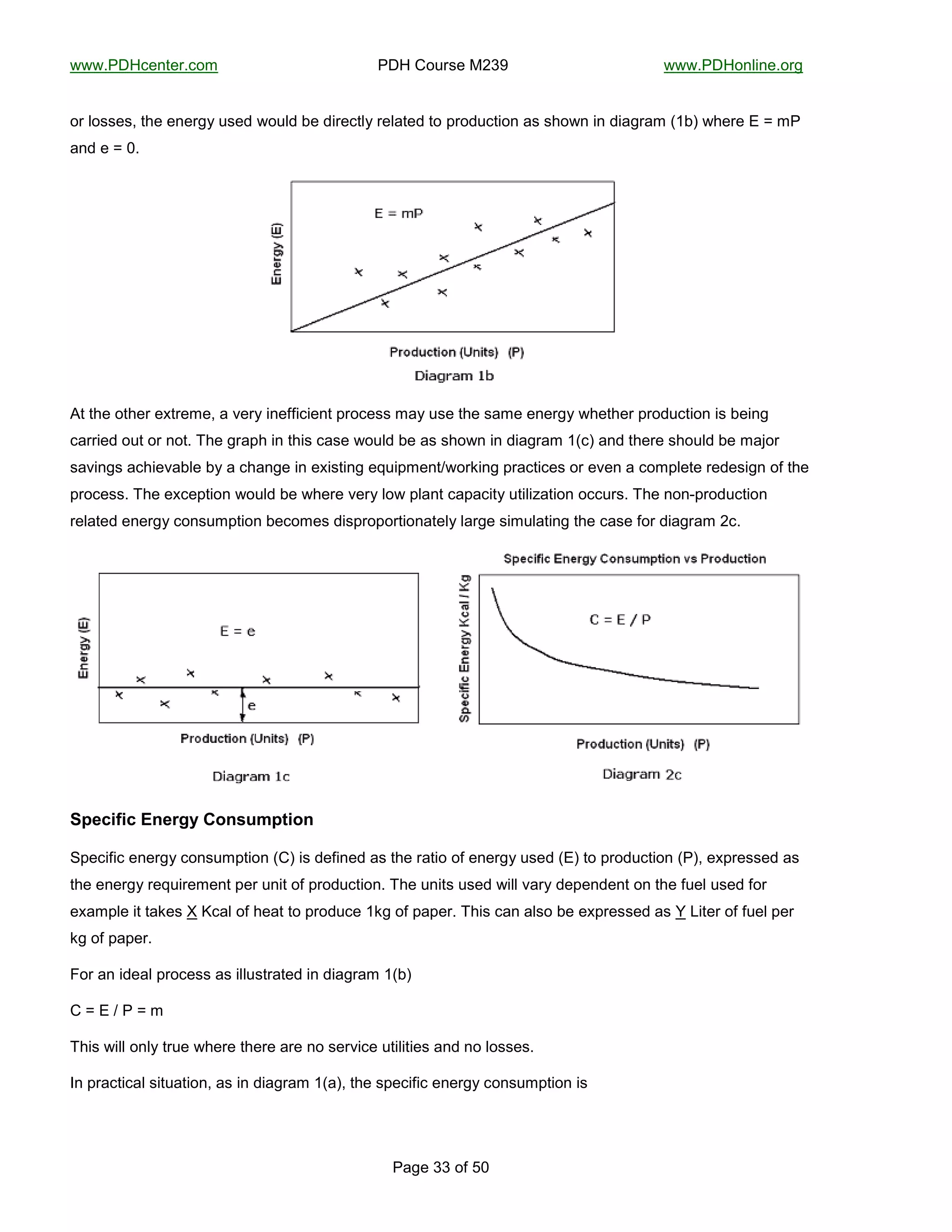 !!!"#$%&'()'*"&+,-------------------------------------#$%-.+/*0'-1234------------------------------------!!!"#$%+(56('"+*7-
--
#87'-33-+:-;<-
+*-5+00'0C-)@'-'('*7D-/0'?-!+/5?->'-?6*'&)5D-*'58)'?-)+-A*+?/&)6+(-80-0@+!(-6(-?687*8,-F9>G-!@'*'--P-,#-
8(?-'-P-<"-
-
=)-)@'-+)@'*-'L)*','C-8-B'*D-6('::6&6'()-A*+&'00-,8D-/0'-)@'-08,'-'('*7D-!@')@'*-A*+?/&)6+(-60->'6(7-
&8**6'?-+/)-+*-(+)"-E@'-7*8A@-6(-)@60-&80'-!+/5?->'-80-0@+!(-6(-?687*8,-9F&G-8(?-)@'*'-0@+/5?->'-,8_+*-
08B6(70-8&@6'B8>5'->D-8-&@8(7'-6(-'L60)6(7-'H/6A,'()b!+*M6(7-A*8&)6&'0-+*-'B'(-8-&+,A5')'-*'?'067(-+:-)@'-
A*+&'00"-E@'-'L&'A)6+(-!+/5?->'-!@'*'-B'*D-5+!-A58()-&8A8&6)D-/)656e8)6+(-+&&/*0"-E@'-(+([A*+?/&)6+(-
*'58)'?-'('*7D-&+(0/,A)6+(->'&+,'0-?60A*+A+*)6+(8)'5D-58*7'-06,/58)6(7-)@'-&80'-:+*-?687*8,-2&"--
-
C=-()7)(*/"-$01*3%"4'>=#)%"*
NA'&6:6&-'('*7D-&+(0/,A)6+(-F.G-60-?':6('?-80-)@'-*8)6+-+:-'('*7D-/0'?-FG-)+-A*+?/&)6+(-F#GC-'LA*'00'?-80-
)@'-'('*7D-*'H/6*','()-A'*-/(6)-+:-A*+?/&)6+("-E@'-/(6)0-/0'?-!655-B8*D-?'A'(?'()-+(-)@'-:/'5-/0'?-:+*-
'L8,A5'-6)-)8M'0-p-m&85-+:-@'8)-)+-A*+?/&'-9M7-+:-A8A'*"-E@60-&8(-850+->'-'LA*'00'?-80-l-X6)'*-+:-:/'5-A'*-
M7-+:-A8A'*"--
K+*-8(-6?'85-A*+&'00-80-655/0)*8)'?-6(-?687*8,-9F>G-
.-P--b-#-P-,-
E@60-!655-+(5D-)*/'-!@'*'-)@'*'-8*'-(+-0'*B6&'-/)656)6'0-8(?-(+-5+00'0"-
I(-A*8&)6&85-06)/8)6+(C-80-6(-?687*8,-9F8GC-)@'-0A'&6:6&-'('*7D-&+(0/,A)6+(-60--
 