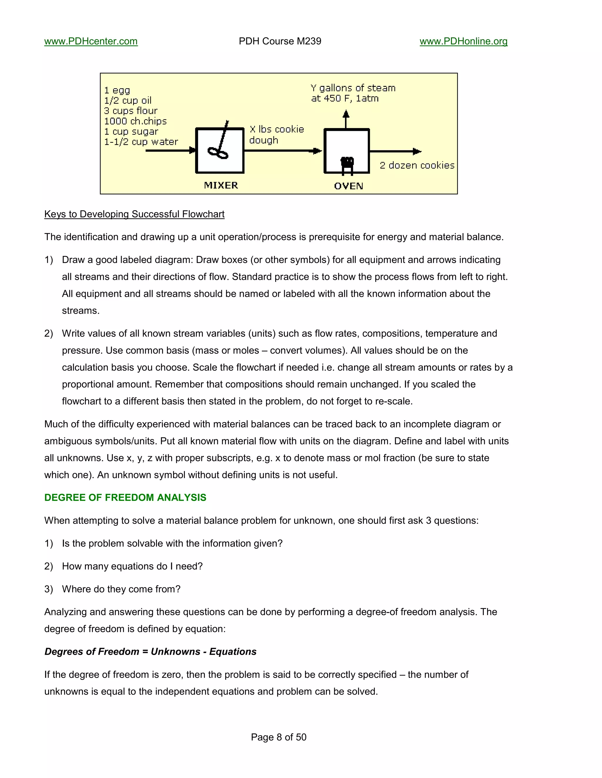 !!!"#$%&'()'*"&+,-------------------------------------#$%-.+/*0'-1234------------------------------------!!!"#$%+(56('"+*7-
--
#87'-j-+:-;<-
-
m'D0-)+-$'B'5+A6(7-N/&&'00:/5-K5+!&@8*)-
E@'-6?'()6:6&8)6+(-8(?-?*8!6(7-/A-8-/(6)-+A'*8)6+(bA*+&'00-60-A*'*'H/606)'-:+*-'('*7D-8(?-,8)'*685->858(&'"-
9G- $*8!-8-7++?-58>'5'?-?687*8,O-$*8!->+L'0-F+*-+)@'*-0D,>+50G-:+*-855-'H/6A,'()-8(?-8**+!0-6(?6&8)6(7-
855-0)*'8,0-8(?-)@'6*-?6*'&)6+(0-+:-:5+!"-N)8(?8*?-A*8&)6&'-60-)+-0@+!-)@'-A*+&'00-:5+!0-:*+,-5':)-)+-*67@)"-
=55-'H/6A,'()-8(?-855-0)*'8,0-0@+/5?->'-(8,'?-+*-58>'5'?-!6)@-855-)@'-M(+!(-6(:+*,8)6+(-8>+/)-)@'-
0)*'8,0"--
2G- V*6)'-B85/'0-+:-855-M(+!(-0)*'8,-B8*68>5'0-F/(6)0G-0/&@-80-:5+!-*8)'0C-&+,A+06)6+(0C-)',A'*8)/*'-8(?-
A*'00/*'"-]0'-&+,,+(->8060-F,800-+*-,+5'0-n-&+(B'*)-B+5/,'0G"-=55-B85/'0-0@+/5?->'-+(-)@'-
&85&/58)6+(->8060-D+/-&@++0'"-N&85'-)@'-:5+!&@8*)-6:-(''?'?-6"'"-&@8(7'-855-0)*'8,-8,+/()0-+*-*8)'0->D-8-
A*+A+*)6+(85-8,+/()"-U',',>'*-)@8)-&+,A+06)6+(0-0@+/5?-*',86(-/(&@8(7'?"-I:-D+/-0&85'?-)@'-
:5+!&@8*)-)+-8-?6::'*'()->8060-)@'(-0)8)'?-6(-)@'-A*+>5',C-?+-(+)-:+*7')-)+-*'[0&85'"-
1/&@-+:-)@'-?6::6&/5)D-'LA'*6'(&'?-!6)@-,8)'*685->858(&'0-&8(->'-)*8&'?->8&M-)+-8(-6(&+,A5')'-?687*8,-+*-
8,>67/+/0-0D,>+50b/(6)0"-#/)-855-M(+!(-,8)'*685-:5+!-!6)@-/(6)0-+(-)@'-?687*8,"-$':6('-8(?-58>'5-!6)@-/(6)0-
855-/(M(+!(0"-]0'-LC-DC-e-!6)@-A*+A'*-0/>0&*6A)0C-'"7"-L-)+-?'(+)'-,800-+*-,+5-:*8&)6+(-F>'-0/*'-)+-0)8)'-
!@6&@-+('G"-=(-/(M(+!(-0D,>+5-!6)@+/)-?':6(6(7-/(6)0-60-(+)-/0':/5"----
N/OA//*GL*LA//NG+*:B:5PC!C*
V@'(-8))',A)6(7-)+-0+5B'-8-,8)'*685->858(&'-A*+>5',-:+*-/(M(+!(C-+('-0@+/5?-:6*0)-80M-3-H/'0)6+(0O-
9G- I0-)@'-A*+>5',-0+5B8>5'-!6)@-)@'-6(:+*,8)6+(-76B'(i-
2G- %+!-,8(D-'H/8)6+(0-?+-I-(''?i--
3G- V@'*'-?+-)@'D-&+,'-:*+,i--
=(85De6(7-8(?-8(0!'*6(7-)@'0'-H/'0)6+(0-&8(->'-?+('->D-A'*:+*,6(7-8-?'7*''[+:-:*''?+,-8(85D060"-E@'-
?'7*''-+:-:*''?+,-60-?':6('?->D-'H/8)6+(O-
,%/0%%+1.2130%%4.-151'(6(.7(+1819:$"*).(+--
I:-)@'-?'7*''-+:-:*''?+,-60-e'*+C-)@'(-)@'-A*+>5',-60-086?-)+->'-&+**'&)5D-0A'&6:6'?-n-)@'-(/,>'*-+:-
/(M(+!(0-60-'H/85-)+-)@'-6(?'A'(?'()-'H/8)6+(0-8(?-A*+>5',-&8(->'-0+5B'?"-
 