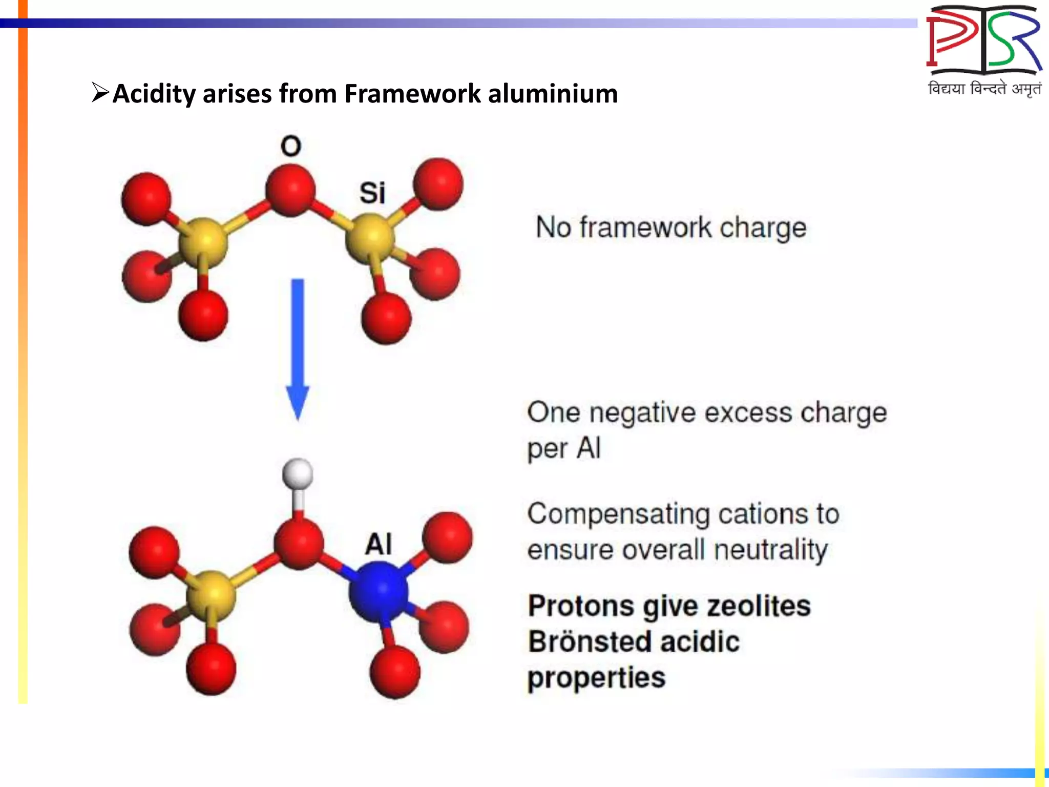 Acidity arises from Framework aluminium
 