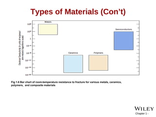 INTRODUCTION TO MATERIALS SCIENCE and testing of materials | PPT
