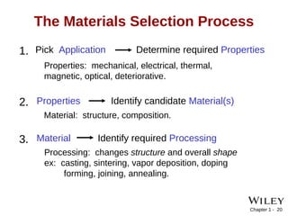 INTRODUCTION TO MATERIALS SCIENCE and testing of materials | PPT