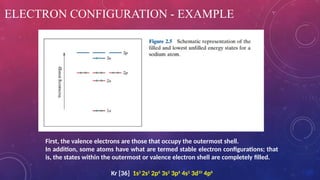 Introduction to Materials Science and Engineering.pptx