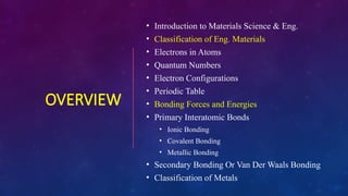 Introduction to Materials Science and Engineering.pptx