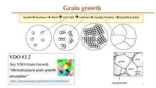 15
Grain growth
See VDO-Grain Growth
grain
grain
grain
intergranular
https://www.youtube.com/watch?v=FlkrBSh4514
 