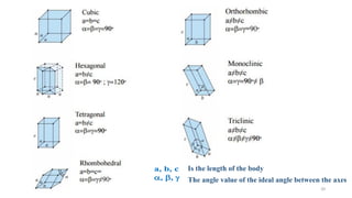 Is the length of the body
The angle value of the ideal angle between the axes
20
 