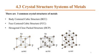 4.3 Crystal Structure Systems of Metals
There are 3 common crystal structures of metals
• Body Centered Cubic Structure (BCC)
• Face Centered Cubic Structure (FCC)
• Hexagonal Close Packed Structure (HCP)
21
 