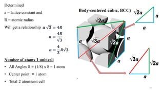 Determined
a = lattice constant and
R = atomic radius
Will get a relationship
Number of atoms 1 unit cell
• All Angles 8 = (1/8) x 8 = 1 atom
• Center point = 1 atom
• Total 2 atom/unit cell
23
 
