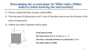 Determining the crystal plane Or Miller index (Miller
indices) (when knowing the intersection))
1) Choose a plane that does not pass a point (000)
2) Find the point of intersection on all 3 axes of the plane and reverse the fractions of the
point of intersection.
3) without any marks Separator and no space
From picture beside
The intersection of X, Y, Z axis is 1, ∞, ∞
Therefore, returning fractions to (reciprocals) 1, 0, 0
The miller indices is (100)
48
 
