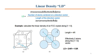 Linear Density “LD”
51
 