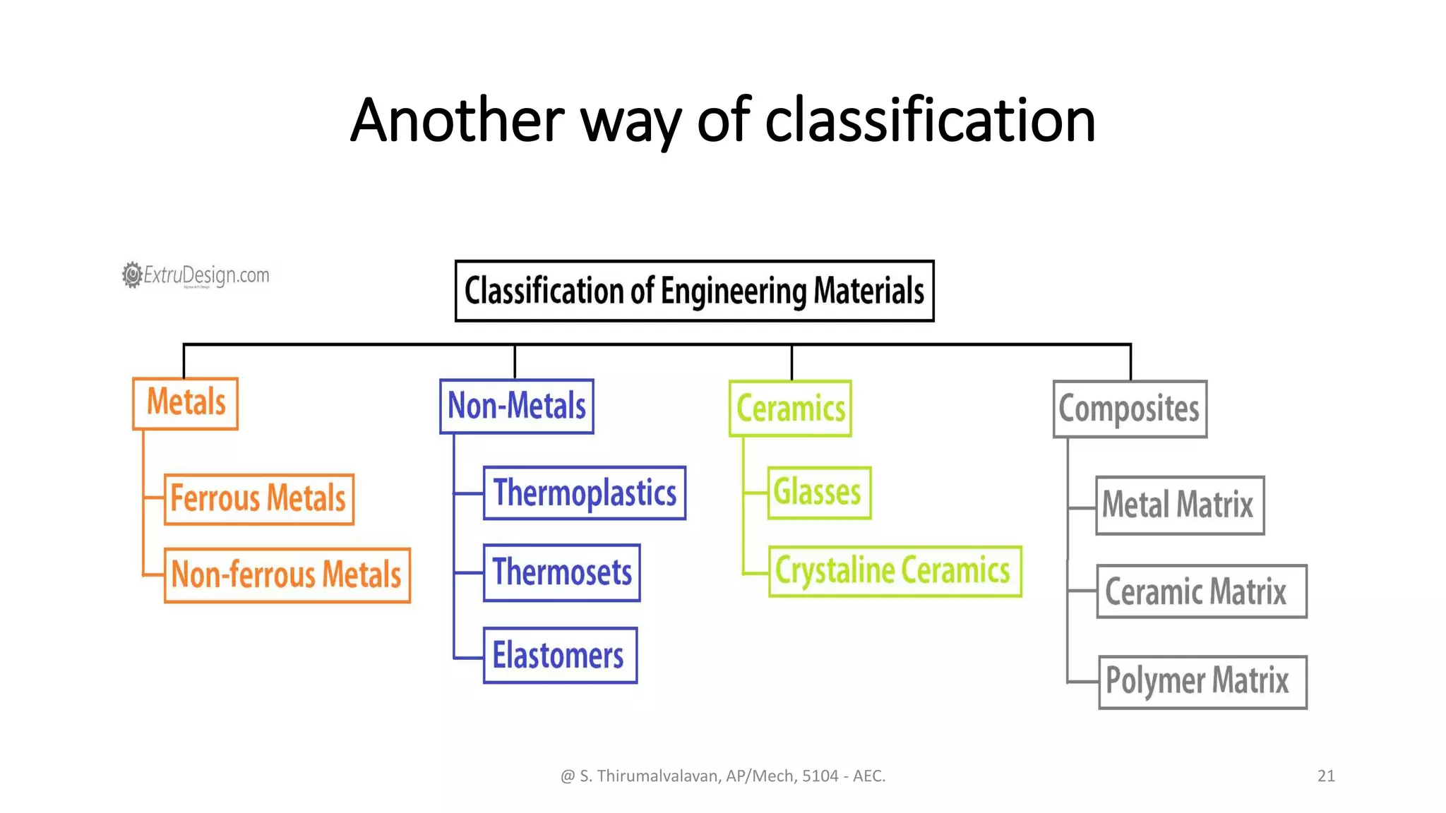 Introduction to Materials Testing | PDF