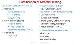 Introduction to Materials Testing | PDF