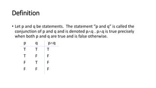 Definition
• Let p and q be statements. The statement “p and q” is called the
conjunction of p and q and is denoted pq . pq is true precisely
when both p and q are true and is false otherwise.
p q pq
T T T
T F F
F T F
F F F
 