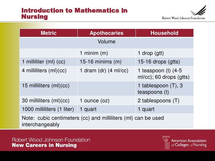 Introduction to mathematics in nursing 2012