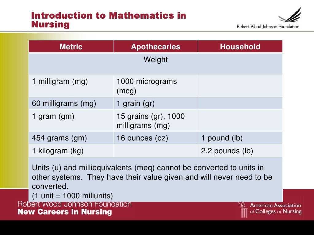 Introduction to mathematics in nursing 2012
