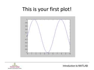 Introduction to MATLAB
This is your first plot!
 