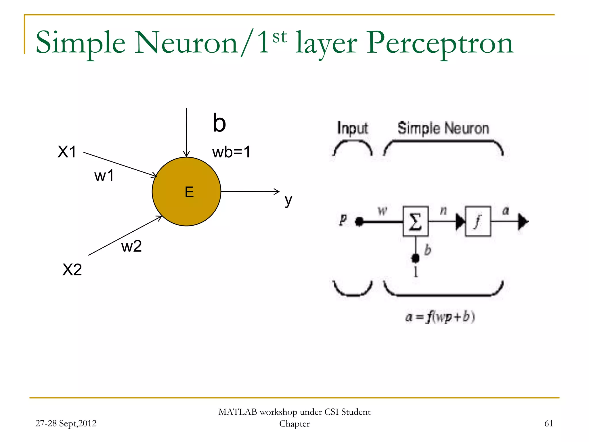 Simple              Neuron/1st                layer Perceptron

                            b
     X1                     wb=1
              w1
                        E
                                          y

                   w2
      X2




                            MATLAB workshop under CSI Student
27-28 Sept,2012                        Chapter                   61
 