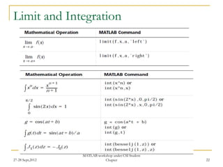Limit and Integration




                  MATLAB workshop under CSI Student
27-28 Sept,2012              Chapter                  22
 