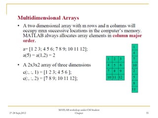 MATLAB workshop under CSI Student
27-28 Sept,2012              Chapter                  35
 