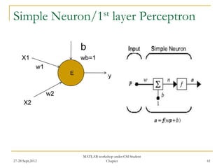Simple              Neuron/1st                layer Perceptron

                            b
     X1                     wb=1
              w1
                        E
                                          y

                   w2
      X2




                            MATLAB workshop under CSI Student
27-28 Sept,2012                        Chapter                   61
 