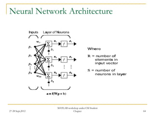 Neural Network Architecture




                  MATLAB workshop under CSI Student
27-28 Sept,2012              Chapter                  64
 
