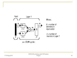 MATLAB workshop under CSI Student
27-28 Sept,2012              Chapter                  66
 