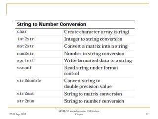 matlab 2012 student matlab 2012 student