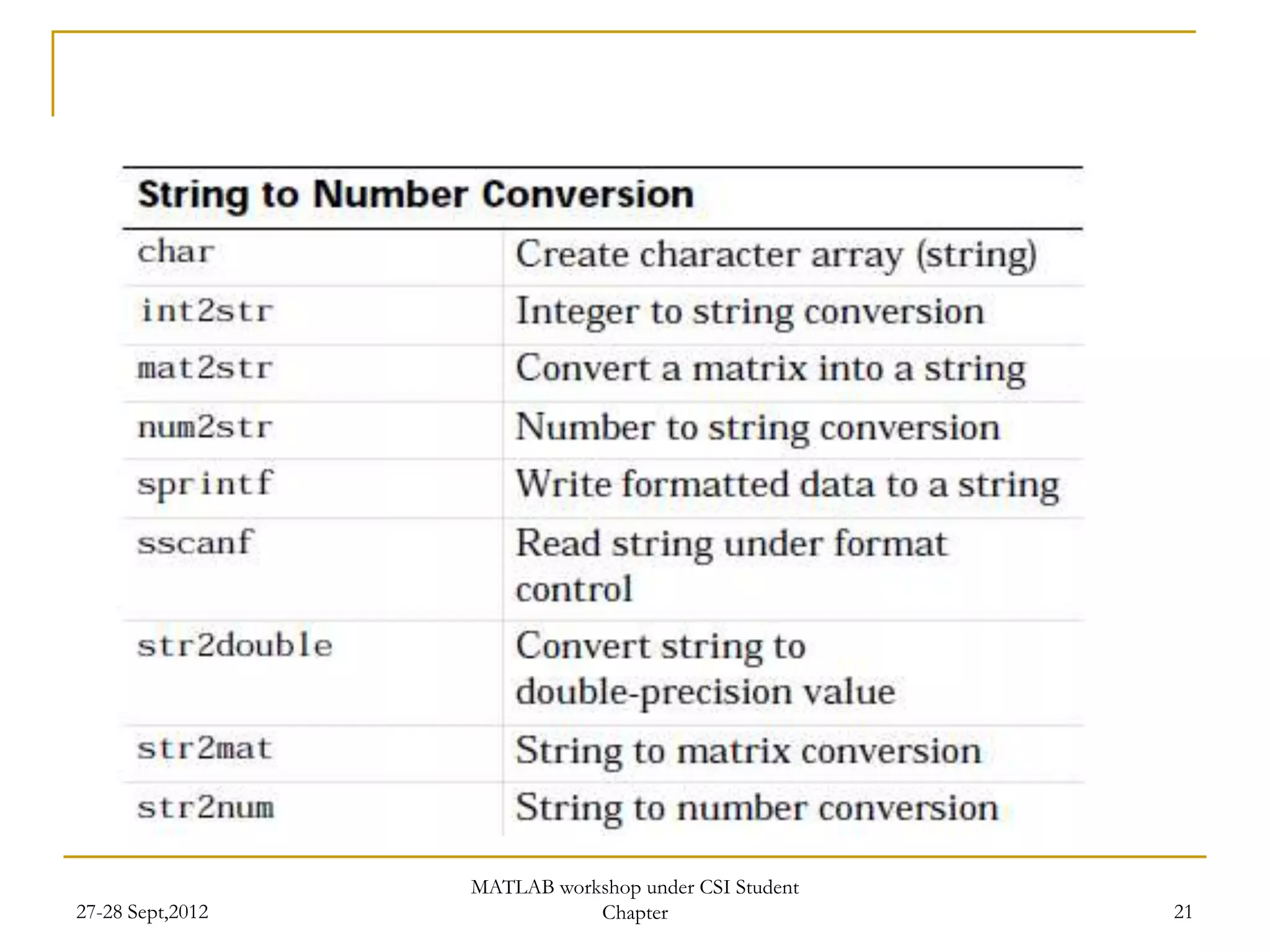 MATLAB workshop under CSI Student
27-28 Sept,2012              Chapter                  21
 