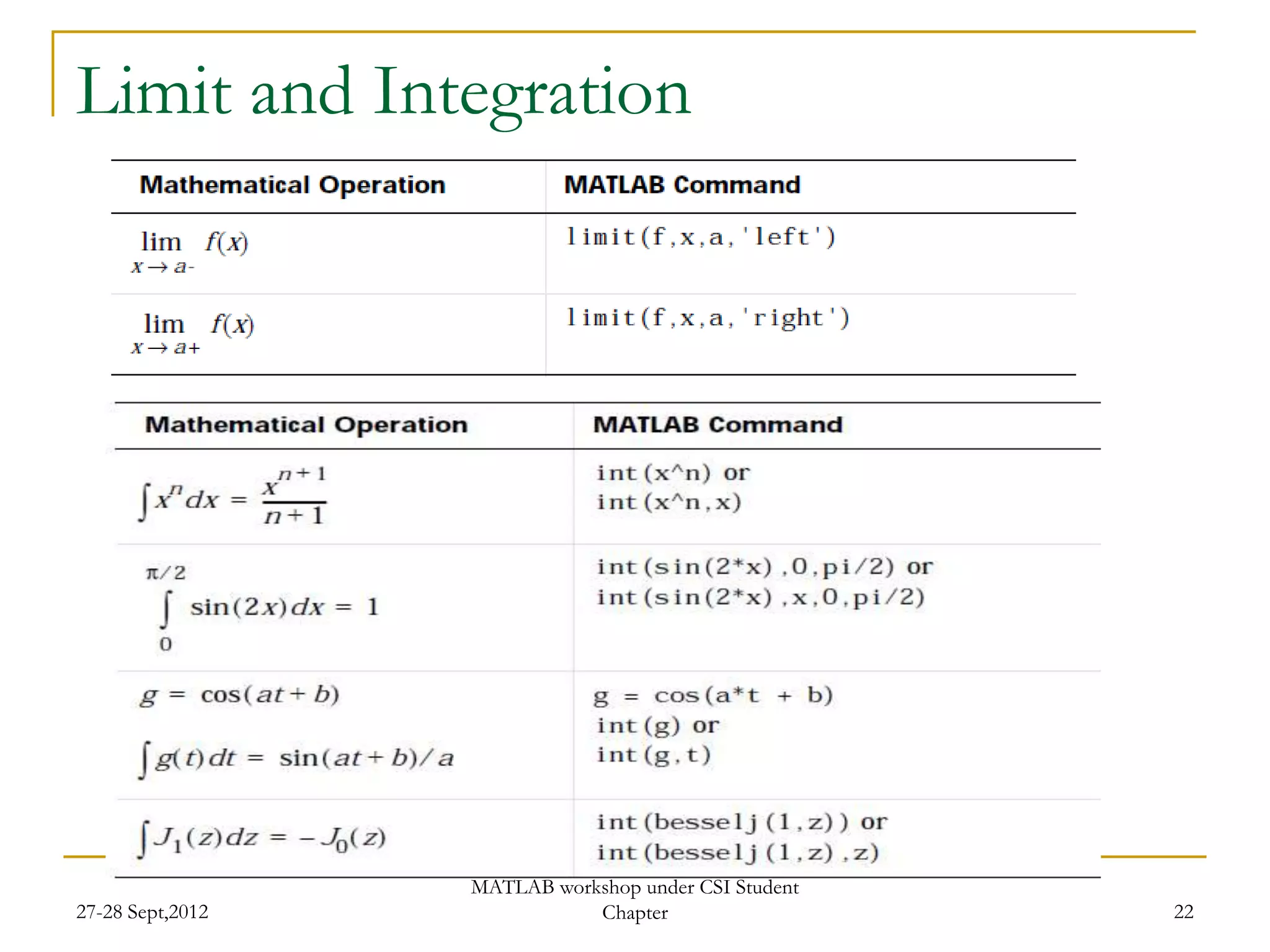 Limit and Integration




                  MATLAB workshop under CSI Student
27-28 Sept,2012              Chapter                  22
 