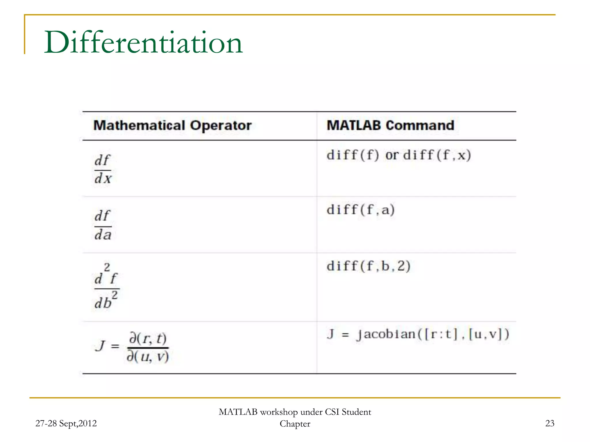 Differentiation




                  MATLAB workshop under CSI Student
27-28 Sept,2012              Chapter                  23
 