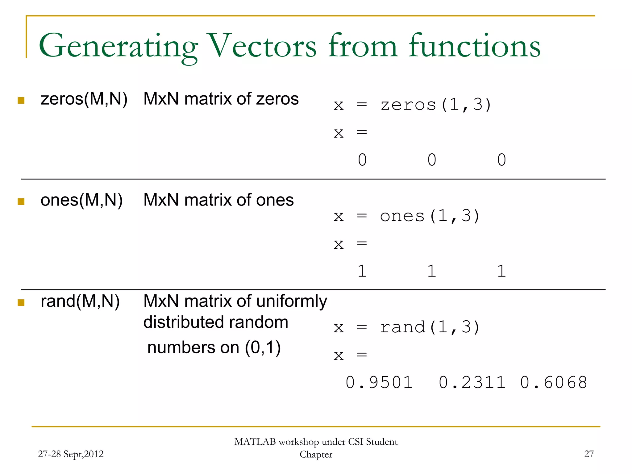 Generating Vectors from functions
   zeros(M,N) MxN matrix of zeros                 x = zeros(1,3)
                                                   x =
                                                     0     0      0

   ones(M,N)         MxN matrix of ones
                                                   x = ones(1,3)
                                                   x =
                                                     1     1     1
   rand(M,N)         MxN matrix of uniformly
                      distributed random      x = rand(1,3)
                      numbers on (0,1)        x =
                                                      0.9501        0.2311 0.6068

                                MATLAB workshop under CSI Student
    27-28 Sept,2012                        Chapter                              27
 