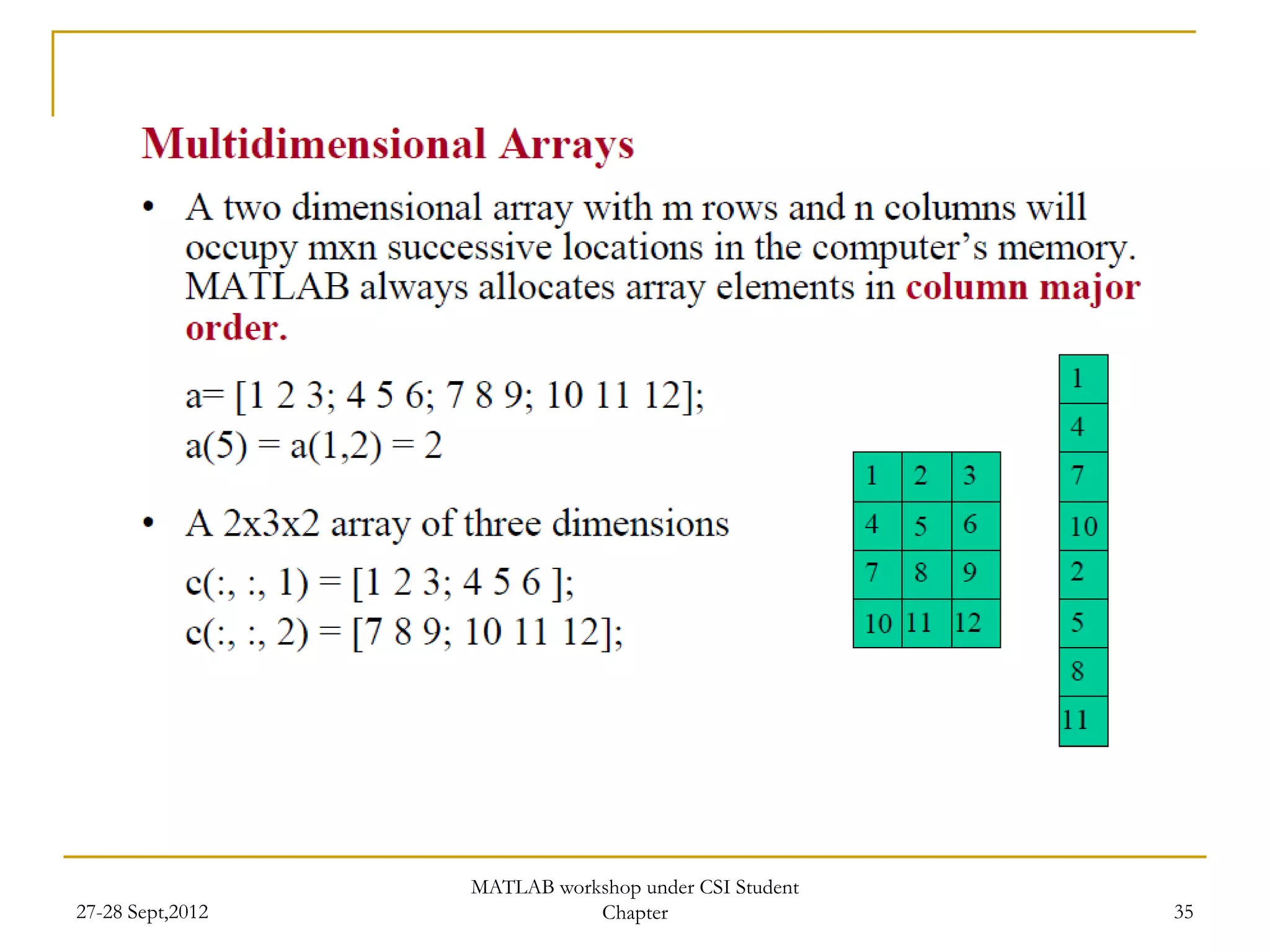 MATLAB workshop under CSI Student
27-28 Sept,2012              Chapter                  35
 