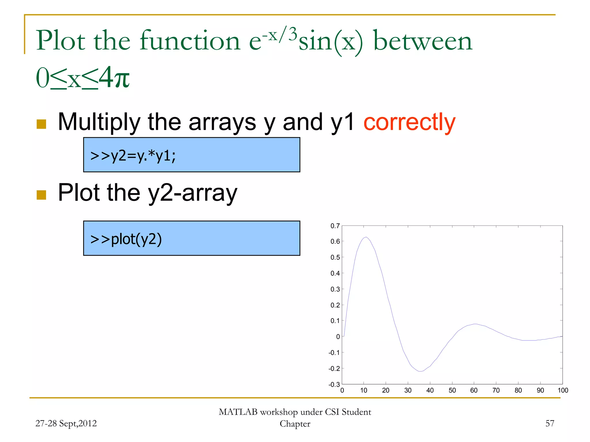Plot the function e-x/3sin(x) between
0≤x≤4π
    Multiply the arrays y and y1 correctly
             >>y2=y.*y1;

    Plot the y2-array
                                                   0.7

             >>plot(y2)                            0.6

                                                   0.5

                                                   0.4

                                                   0.3

                                                   0.2

                                                   0.1

                                                    0

                                                  -0.1

                                                  -0.2

                                                  -0.3
                                                         0   10   20   30   40   50   60   70   80   90        100


                           MATLAB workshop under CSI Student
27-28 Sept,2012                       Chapter                                                             57
 
